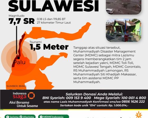 Gempa Donggala, MDMC Dirikan Posko di PWM Sulteng